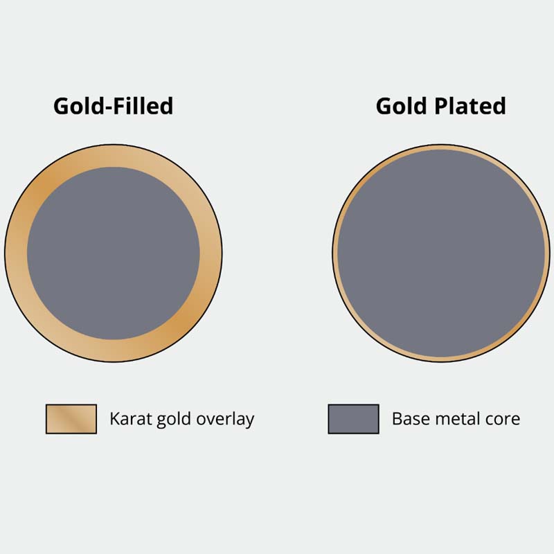 Gold Filled vs Gold Plated Jewelry
