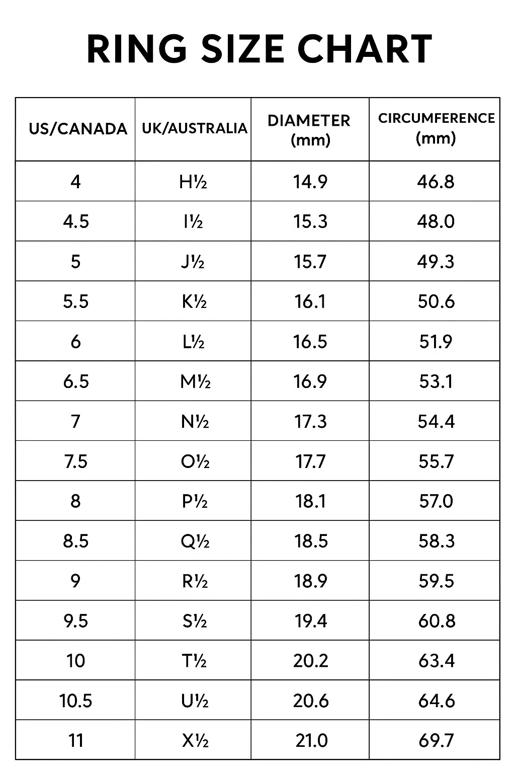 Ring Size Chart