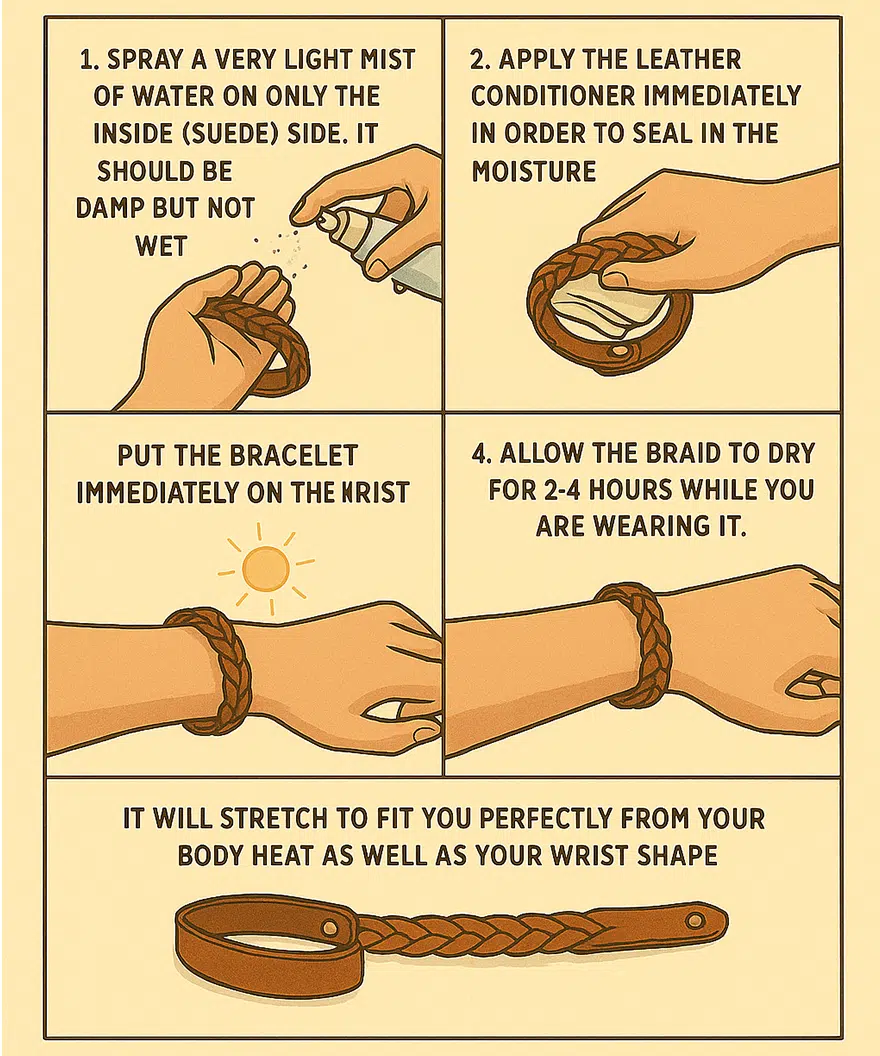 El enfoque de humedad controlada (riesgo medio, más rápido)