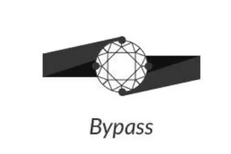 17 Tipos Diferentes de Shanks de Anel 6 Hastes de Anel Bypass