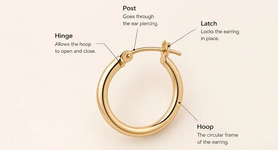 Teile des Ohrrings: Ein Leitfaden für Schmuckdesigner 2 Teile des Hakenohrrings