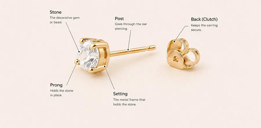 Teile des Ohrrings: Ein Leitfaden für Schmuckdesigner 1 Teile des Stehohrrings